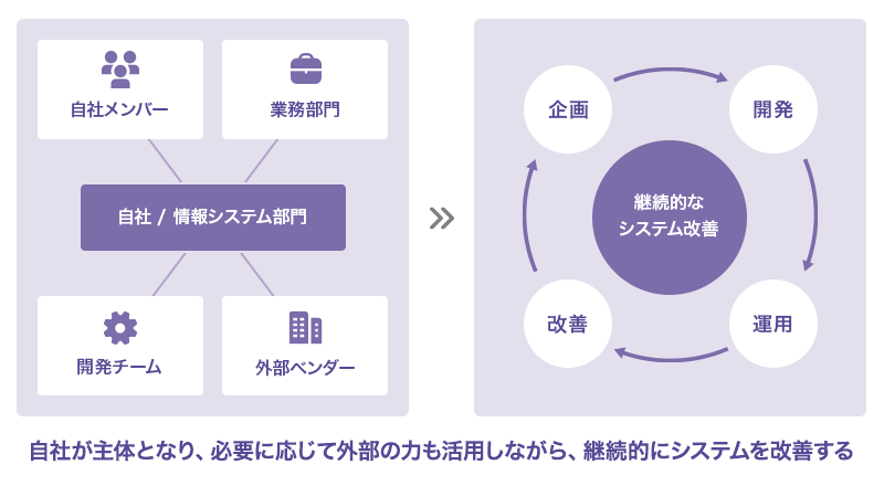基幹システムタイトル