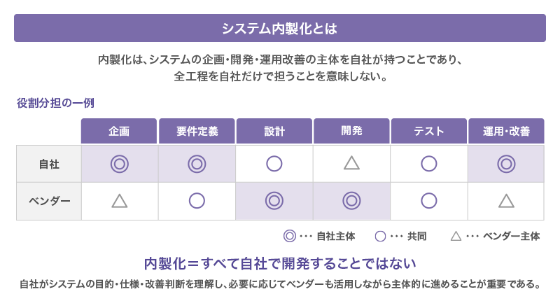 基幹システムの具体例