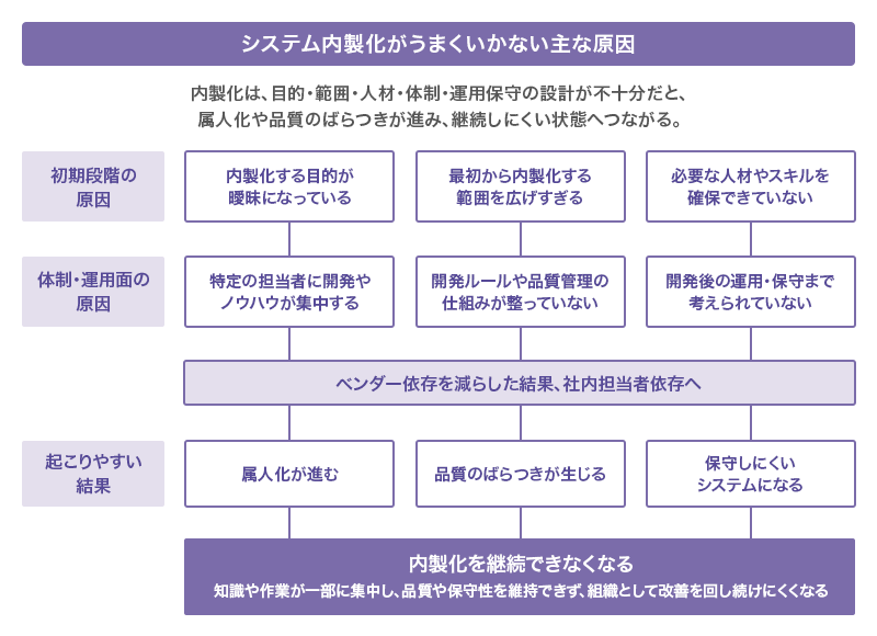 基幹システムの具体例