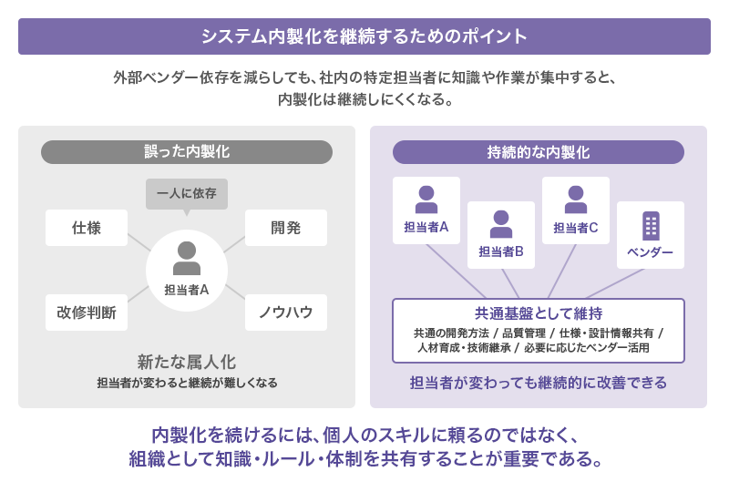 基幹システムの課題