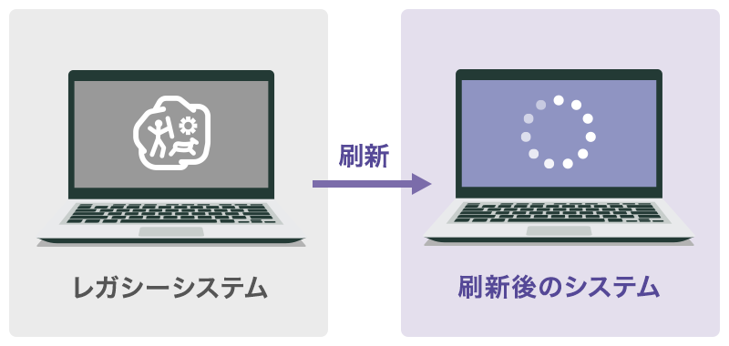 レガシー刷新とは？