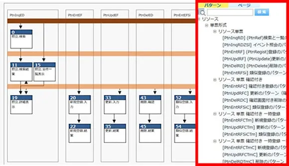 パターンの追加でコスト低減