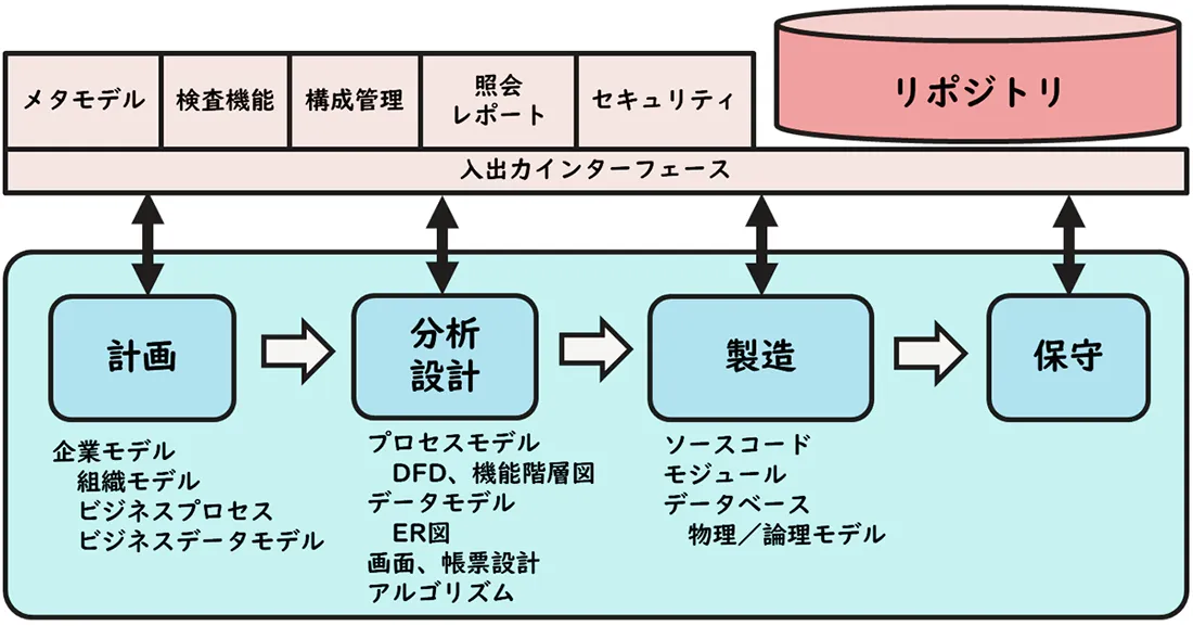 リポジトリとは