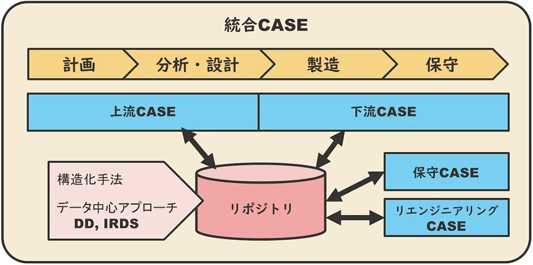 リポジトリの登場