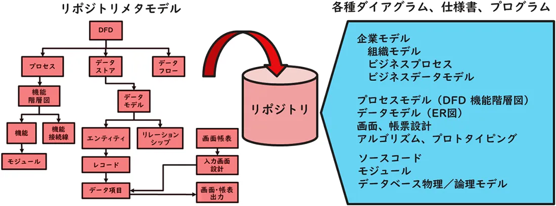 リポジトリの構成