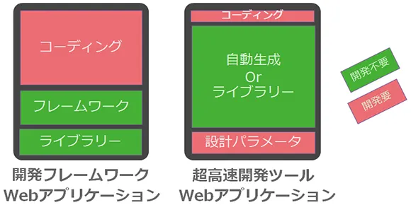 プログレッシブウェブアプリ(PWA Progressive Web Apps)