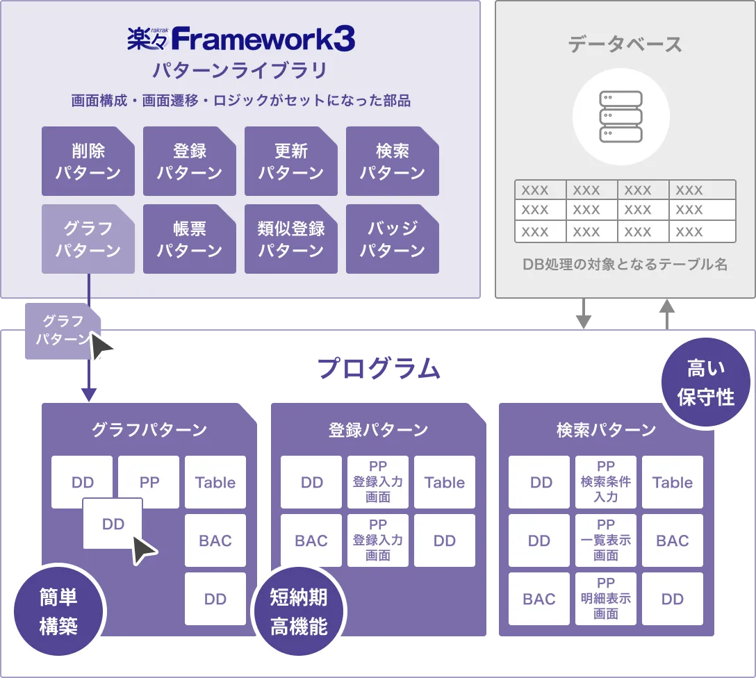 さまざまな要件に応じたシステムをすばやく構築