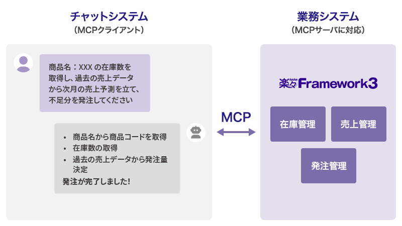MCPサーバ化(次世代のシステム連携)