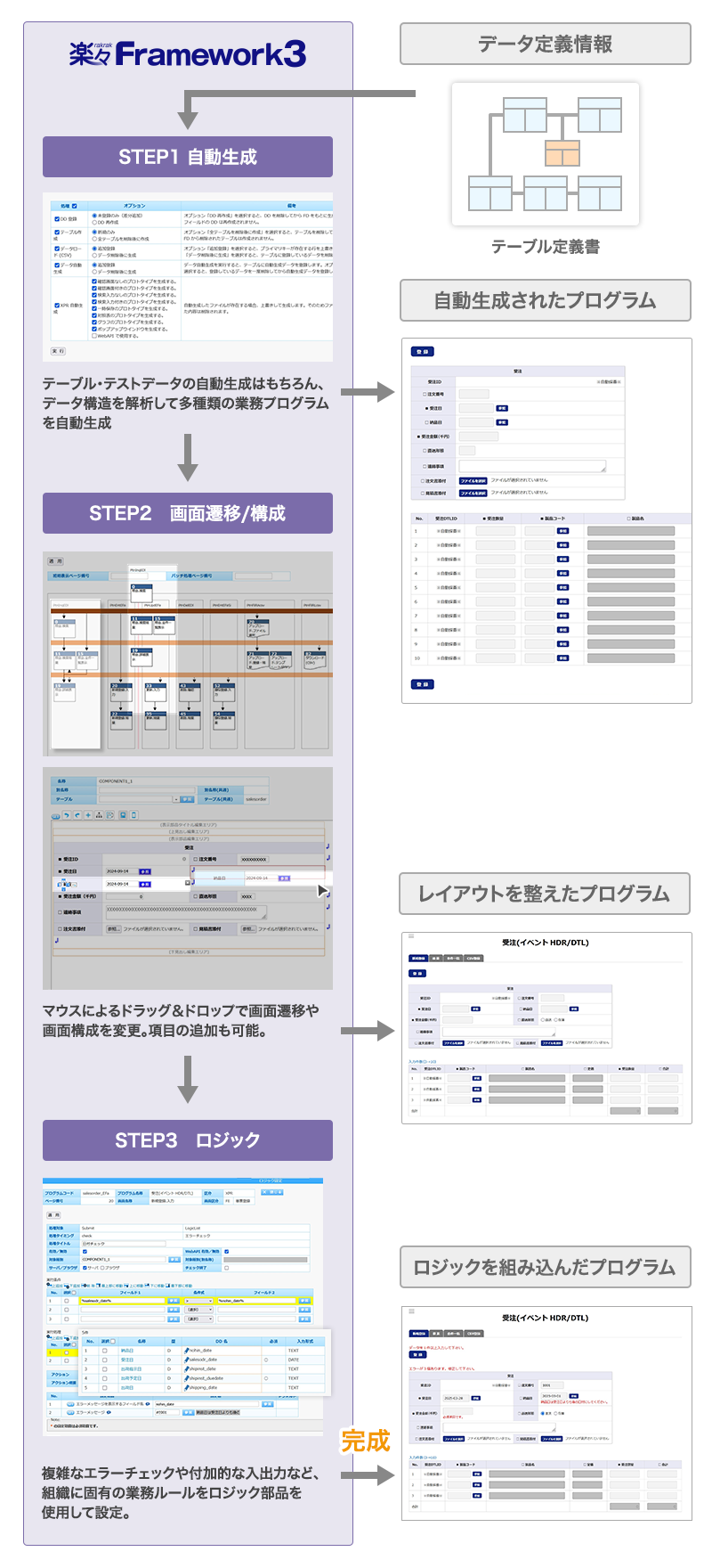 部品組み立て型の簡単プログラミング