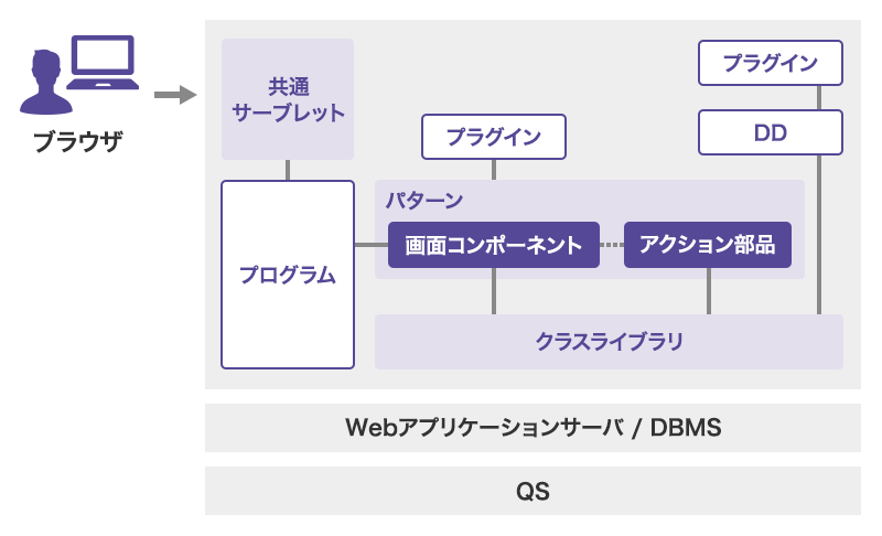 部品組み立て型開発のメリット