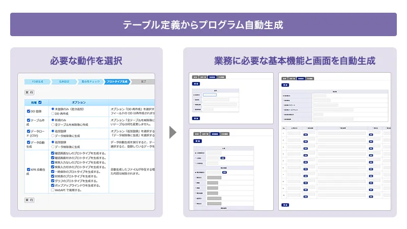 テーブル定義からプログラム自動生成