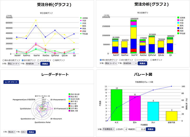 さまざまなグラフを表示