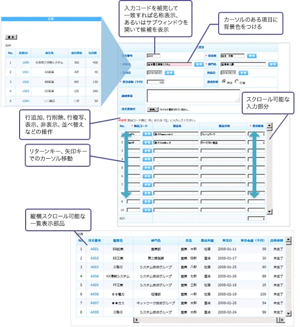 リッチクライアントなみの操作性