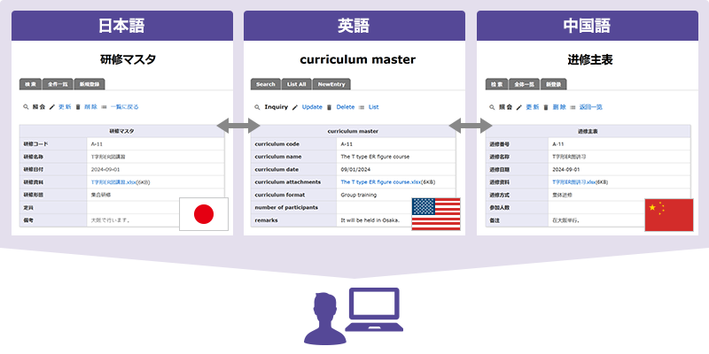 多国語対応（日本語・英語・中国語）