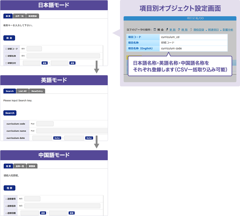 項目タイトル（項目オブジェクト）