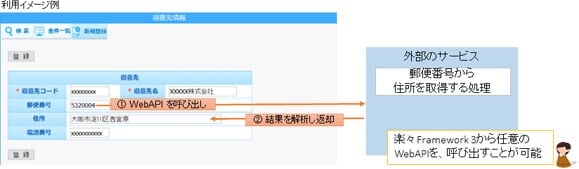 WebAPIによる外部サービスとの連携図