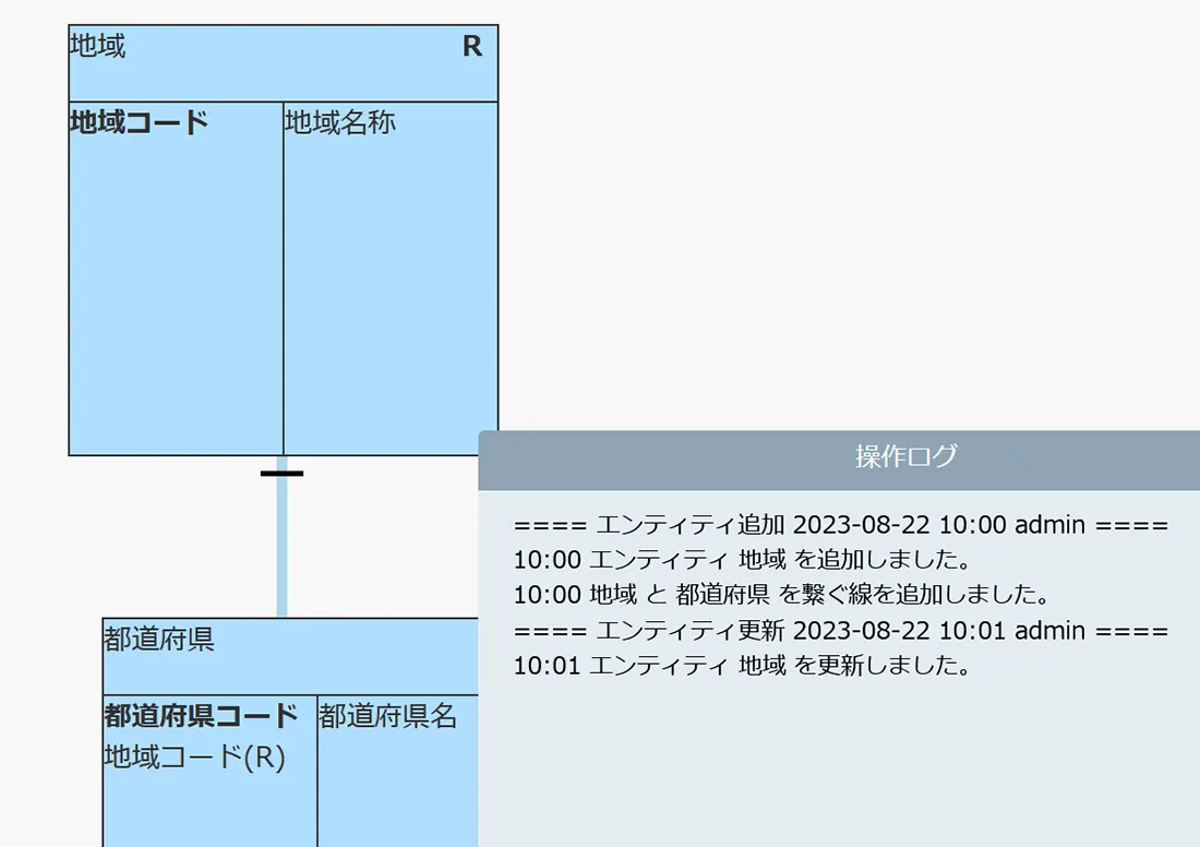 ER図サンプル