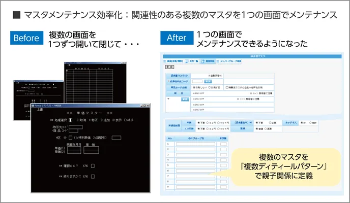 マスタメンテナンス効率化