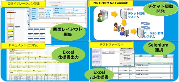 超高速開発ツール楽々Framework3