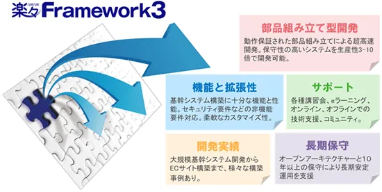 楽々Framework3によるローコード開発