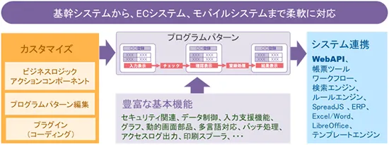 モバイルアプリ