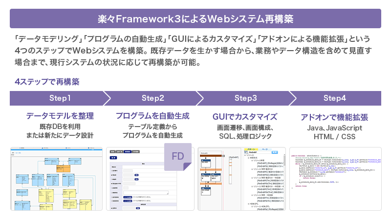 楽々Framework3によるWebシステム再構築