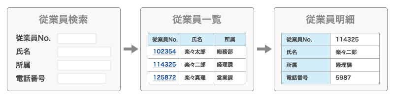 ノンプログラミング開発