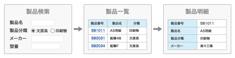 製品情報検索