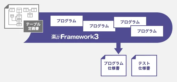 開発ライフサイクル全体をカバー