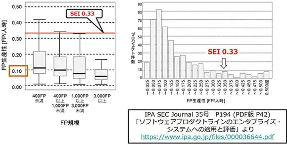 IPA/SEC生産性データとの比較