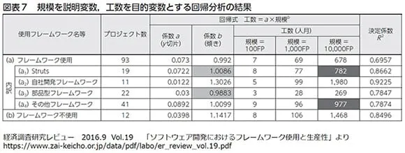 経済調査研究レビュー 2016.9　Vol.19