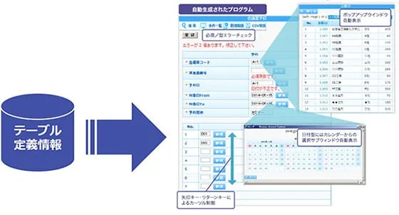 データベースからすぐにアプリケーションが動きます