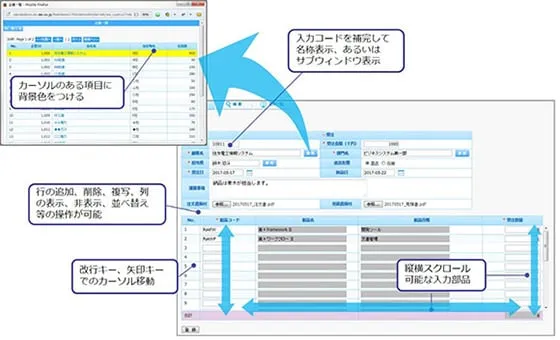 Webアプリケーション自動生成（自動組み立て）のイメージ