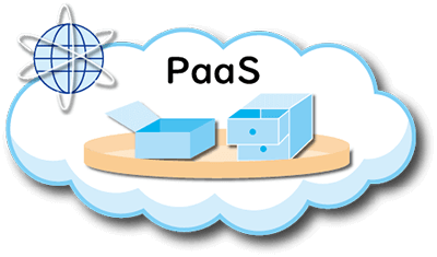 PaaSのイメージ