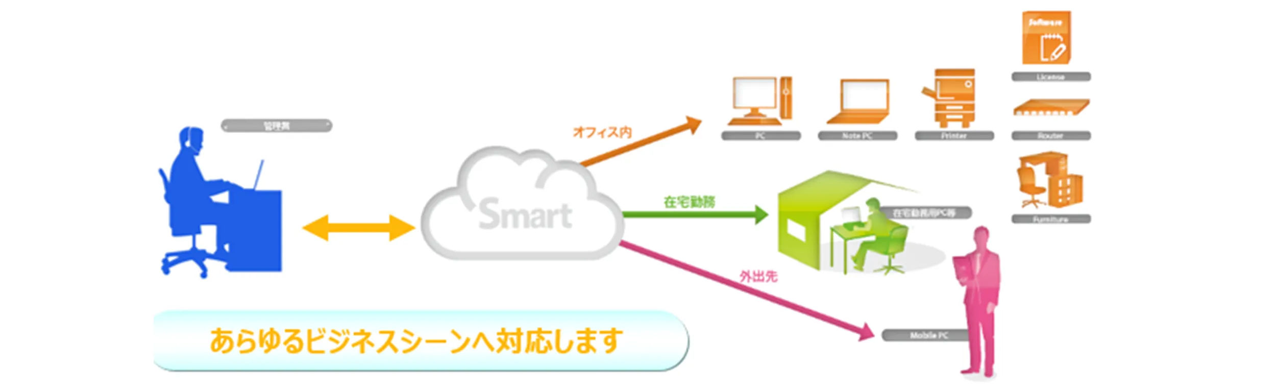 あらゆるビジネスシーンに対応