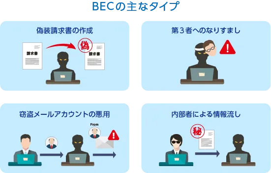 BECと標的型攻撃との違い