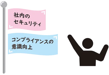 内部体制を整える