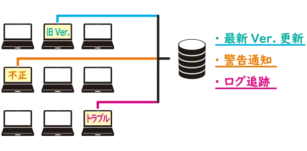 IT資産管理のメリット