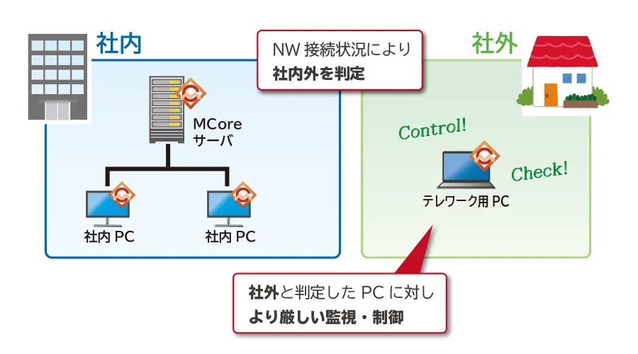 セキュリティポリシーの切り替え前