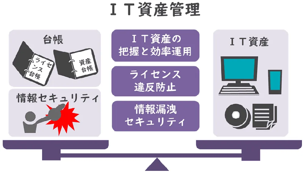 IT資産管理とは？