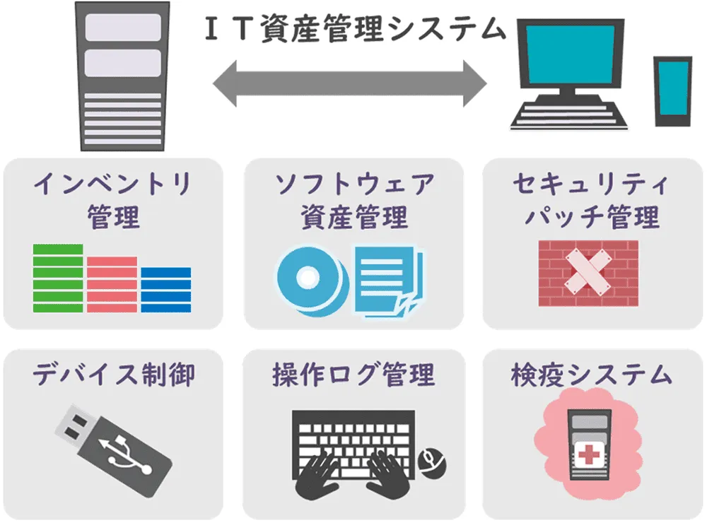 IT資産管理システム