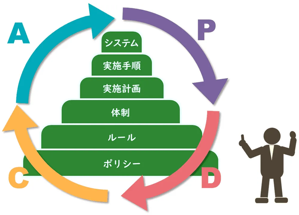 IT資産管理の運用