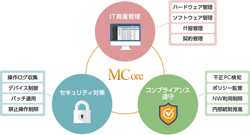 IT資産管理システムの主な機能