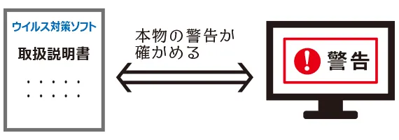 本物の警告の特徴