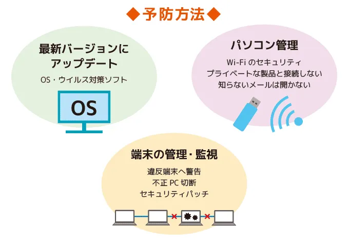 IT 資産管理ツールでの予防方法