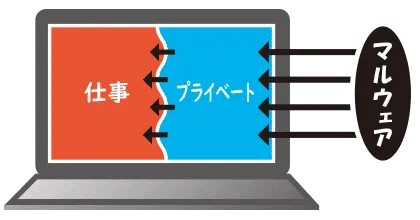 テレワークを行う際のセキュリティ対策まとめ！