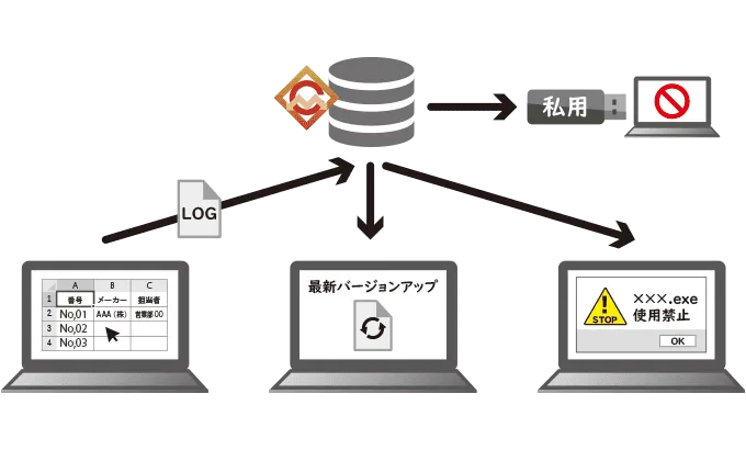 セキュリティソフトウェアの特長