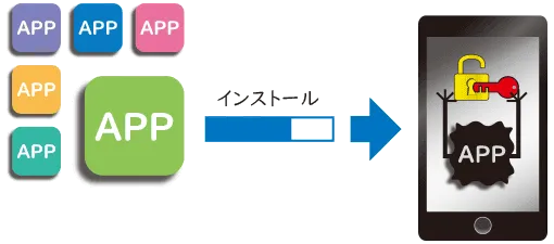 トロイの木馬の特徴