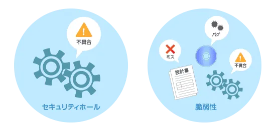 脆弱性の基礎知識