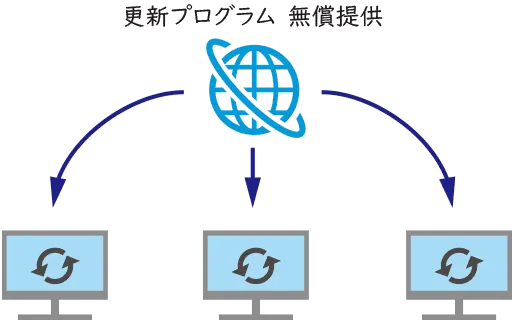 WssSのアップデート